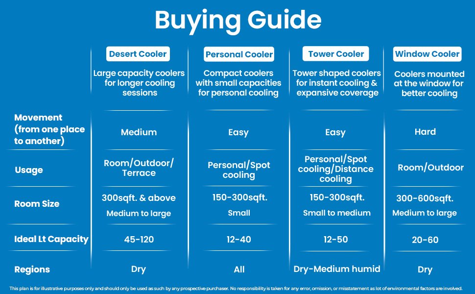 cooler for home, air cooler for home, cooler, air cooler, bajaj cooler for home, bajaj air cooler