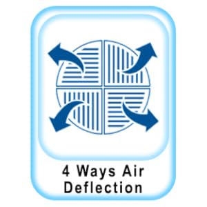 4-ways-air-deflection