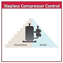 Stepless Compressor Control