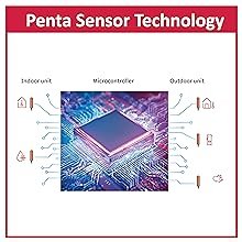 Penta Sensor Technology