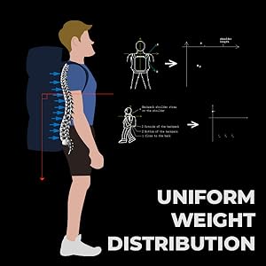 UNIFORM WEIGHT DISTRIBUTION FOR REDUCED STRAIN